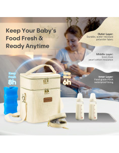 Bolsa Aislada para Leche Materna DerBiedersinn 6 Biberones 2