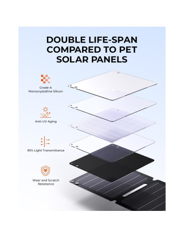 Cargador Solar Portátil BigBlue 21W USB-A/C Impermeable IP68