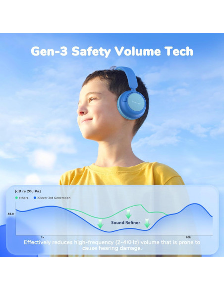 Auriculares Bluetooth iClever BTH12/BTH22 Niños 60h Volumen Seguro Auriculares Bluetooth iClever BTH12/BTH22 Niños 60h Volumen Seguro