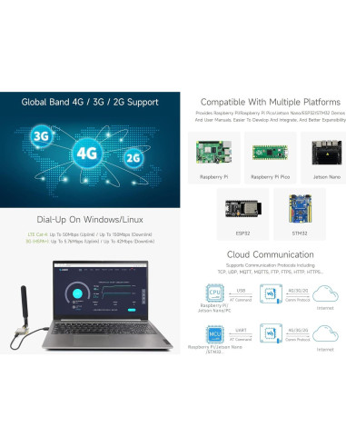 Módulo 4G Waveshare SIM7600G-H para Raspberry Pi, GNSS