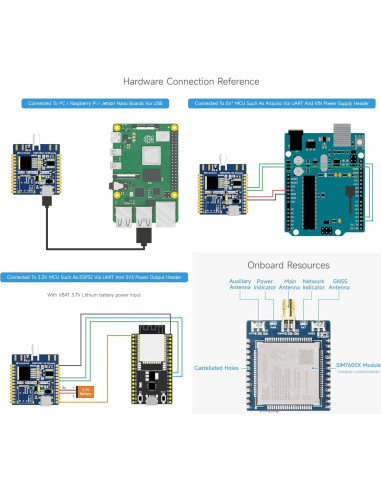Módulo 4G Waveshare SIM7600G-H para Raspberry Pi, GNSS