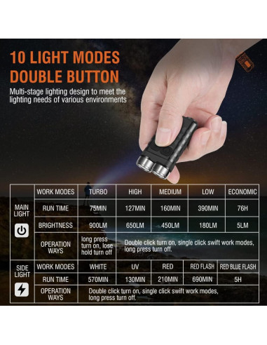 Linterna LED Mini Recargable Preppers Peak V3 900 Lúmenes