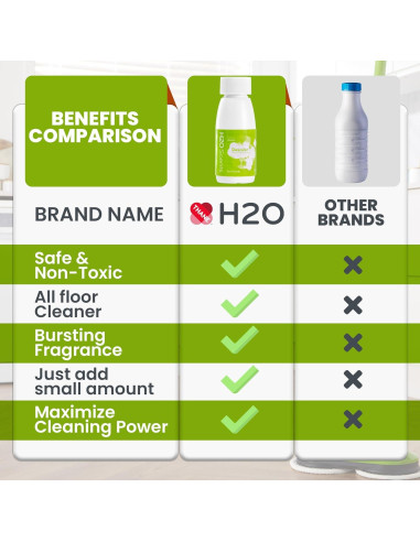Desincrustante H2O para Vaporizador - 3 Botellas de 75ml