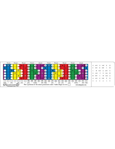 Regla Deslizante para Guitarristas Zurdos Ouriel 29x9cm