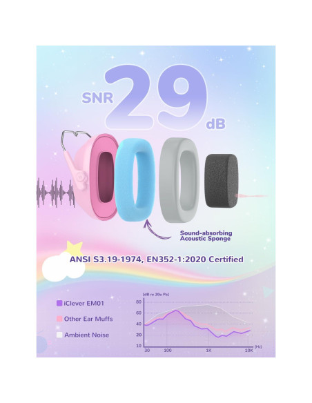Auriculares iClever Lollipop para Niños con Cancelación de Ruido Auriculares iClever Lollipop para Niños con Cancelación de Ruido