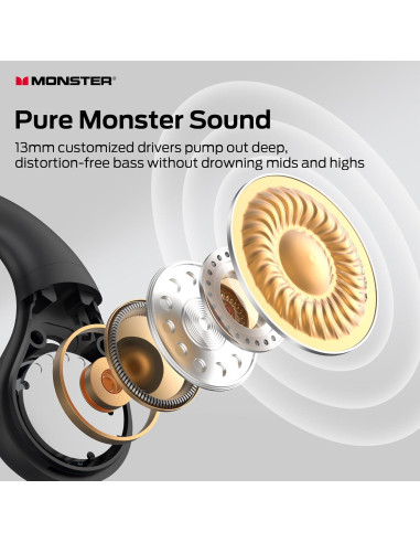 Auriculares Inalámbricos Monster Open Ear AC336 Bluetooth 6.0