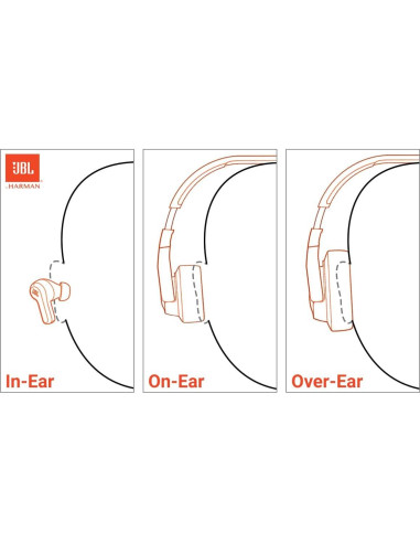 Auriculares Inalámbricos JBL Vibe Buds 2 con ANC, 40h Batería