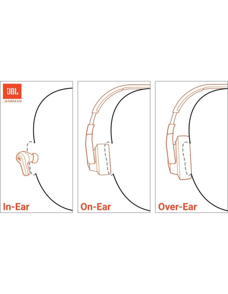 Auriculares Inalámbricos JBL Vibe Buds 2 con ANC, 40h Batería Auriculares Inalámbricos JBL Vibe Buds 2 con ANC, 40h Batería