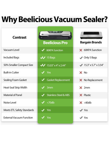 Selladora de Vacío Automática Beelicious Pro 80kPa 8-en-1