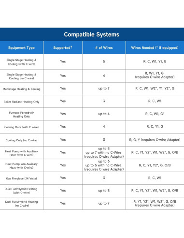 Termostato Inteligente EdgeAnt EHVC513 WiFi Programable 24V