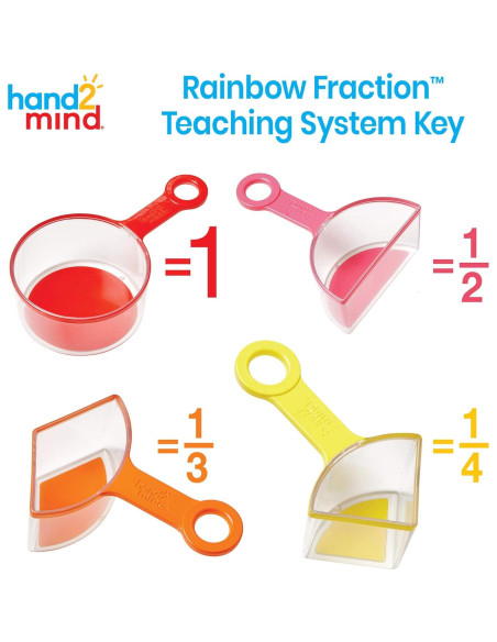 Set de 4 Tazas de Medir de Fracciones Arcoíris hand2mind Set de 4 Tazas de Medir de Fracciones Arcoíris hand2mind