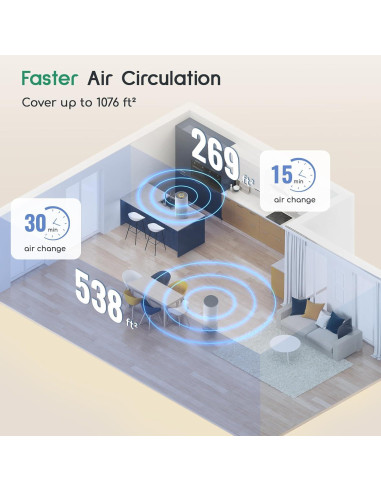 Humidificador y Purificador de Aire Afloia 2 en 1 55.5cm 3.29kg