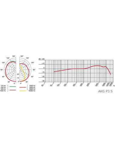 Micrófono Dinámico Cardioide AKG Pro Audio P3 S Negro