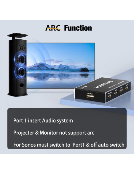 Interruptor HDMI 2.1 8K 5 Puertos con Control Remoto y ARC Interruptor HDMI 2.1 8K 5 Puertos con Control Remoto y ARC