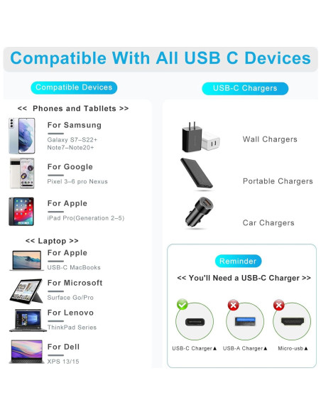 Cable USB-C Rixmie 12.7 cm Carga Rápida 100W 20Gbps Cable USB-C Rixmie 12.7 cm Carga Rápida 100W 20Gbps