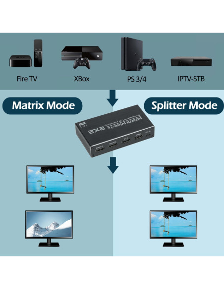 Interruptor Matriz HDMI 2x2 Anber-Tech 4K@60Hz Control Remoto Interruptor Matriz HDMI 2x2 Anber-Tech 4K@60Hz Control Remoto