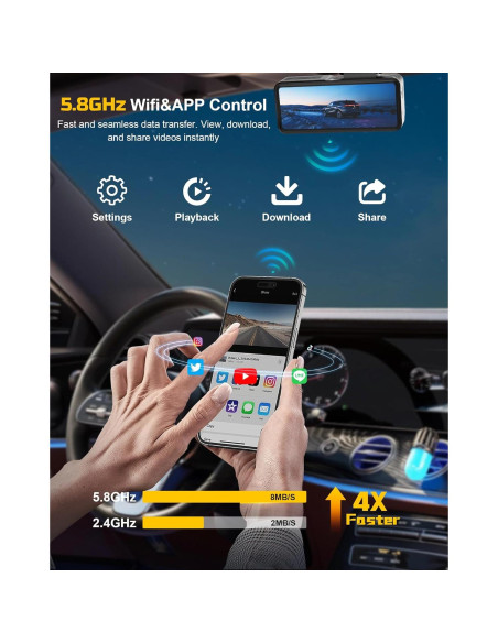 Cámara Dash 4K Estbuc A215 con GPS, WiFi y Pantalla IPS 3.2" Cámara Dash 4K Estbuc A215 con GPS, WiFi y Pantalla IPS 3.2"