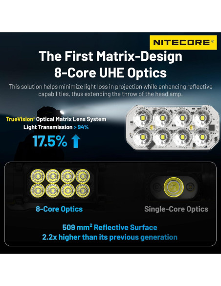 Linterna Frontal Nitecore HC65 UHE 2000 Lúmenes Recargable Linterna Frontal Nitecore HC65 UHE 2000 Lúmenes Recargable