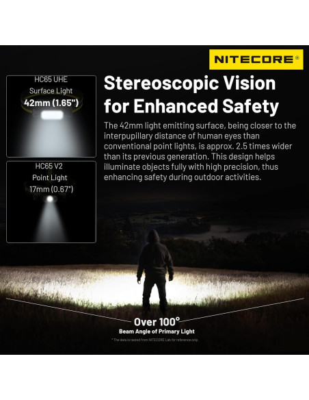Linterna Frontal Nitecore HC65 UHE 2000 Lúmenes Recargable Linterna Frontal Nitecore HC65 UHE 2000 Lúmenes Recargable