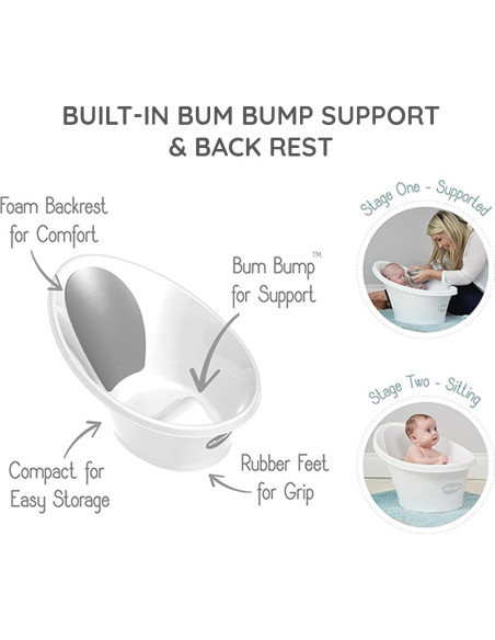 Conjunto de Baño para Bebé Shnuggle 6 Piezas con Accesorios Conjunto de Baño para Bebé Shnuggle 6 Piezas con Accesorios
