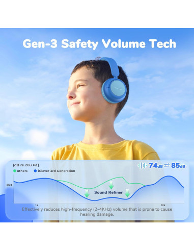 Auriculares Bluetooth iClever BTH22/BTH18 para Niños, Plegables, 43h Batería