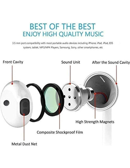 Auriculares con Cable Pcwfbzf 3.5mm - Paquete de 2 Blancos Auriculares con Cable Pcwfbzf 3.5mm - Paquete de 2 Blancos