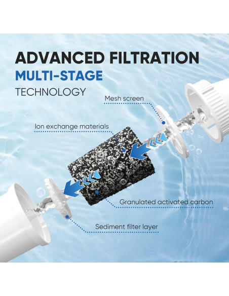 Filtro de Agua de Jarra PUREPLUS JFC002, Paquete de 6 Unidades Filtro de Agua de Jarra PUREPLUS JFC002, Paquete de 6 Unidades