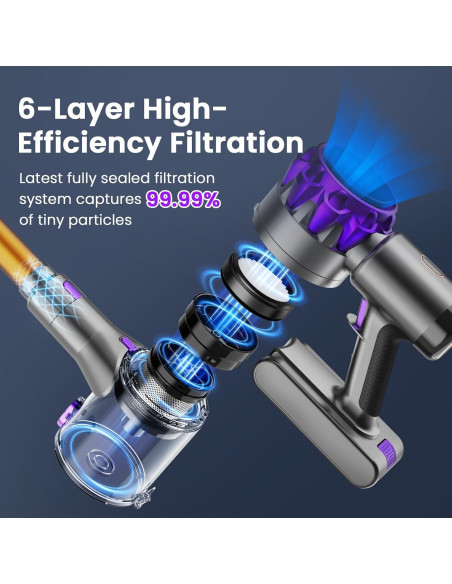 Aspiradora Inalámbrica UML0 S3 300W 55min Batería para Mascotas Aspiradora Inalámbrica UML0 S3 300W 55min Batería para Mascotas