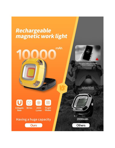 Luz de Camping Recargable 10000mAh mlogiroa - LED Magnética
