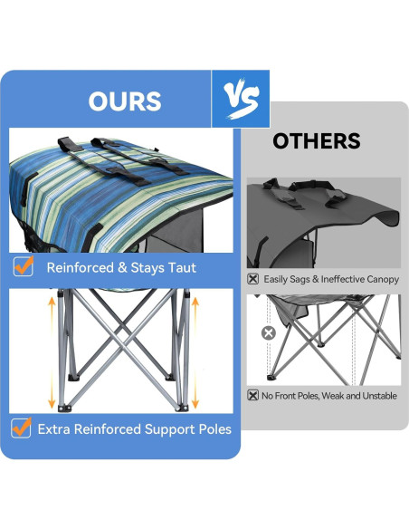 Silla de Camping Plegable Thallike con Dosel Reforzado Azul Silla de Camping Plegable Thallike con Dosel Reforzado Azul
