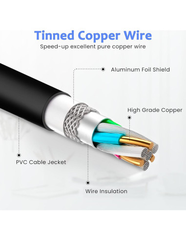 Cable de Carga USB A a USB-C 1m 3A CJP-Geek