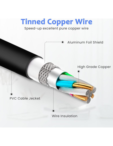 Cable de Carga USB A a USB-C 1m 3A CJP-Geek Cable de Carga USB A a USB-C 1m 3A CJP-Geek