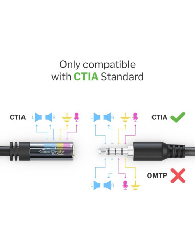 Cable de extensión para auriculares KabelDirekt 30.48 cm TRRS 3.5mm
