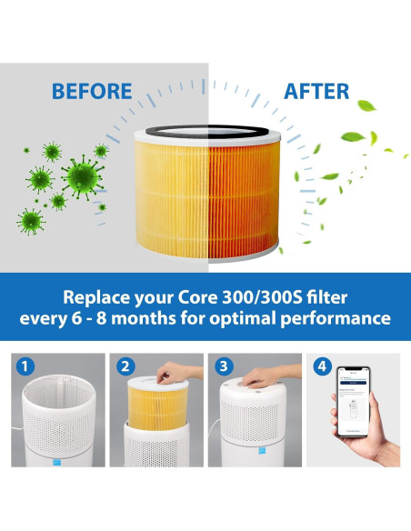 Filtro de Reemplazo HEPA H13 IFANM para Purificador Core 300 - 2 Paquete Filtro de Reemplazo HEPA H13 IFANM para Purificador Core 300 - 2 Paquete