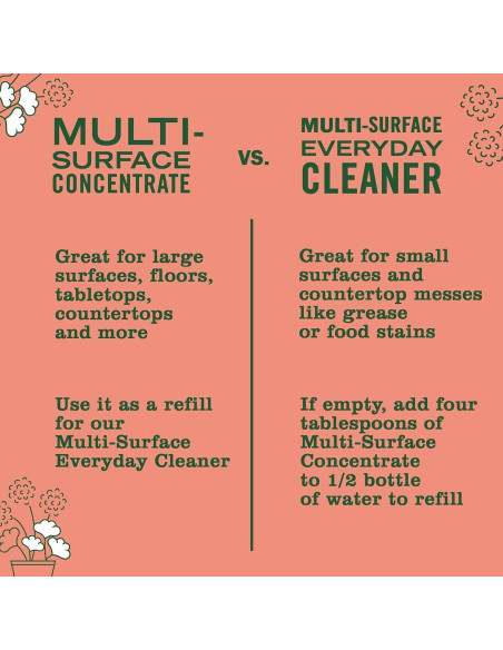 Limpiador Multi-Superficie Ecológico Mrs. Meyer's Geranio 473ml Limpiador Multi-Superficie Ecológico Mrs. Meyer's Geranio 473ml