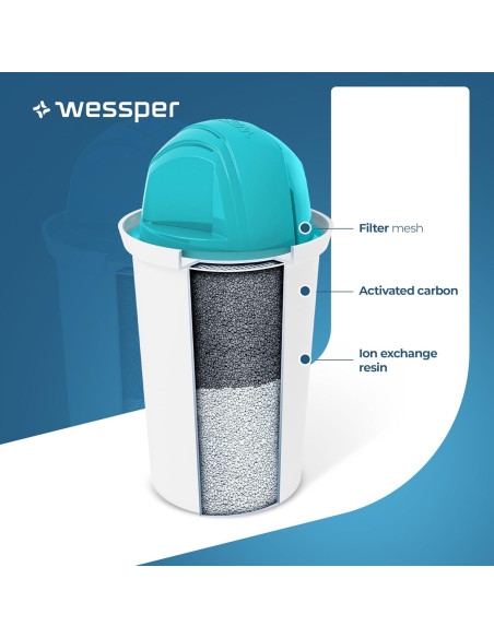 Filtro de Agua Alcalino Wessper Aquaclassic - Paquete de 3 Filtro de Agua Alcalino Wessper Aquaclassic - Paquete de 3
