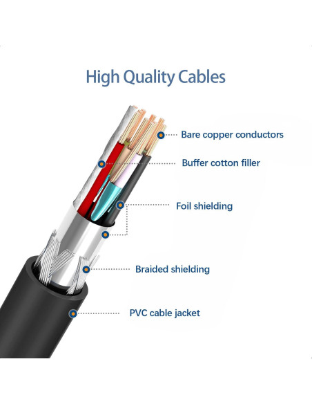 Cargador Micro USB 10W UUOLOV con Cable de 1.5m para Noco Boost Cargador Micro USB 10W UUOLOV con Cable de 1.5m para Noco Boost