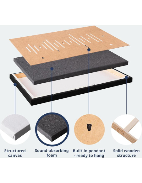 Lienzo Acústico artgeist 5 Piezas 150x60 cm Flores Naturaleza Lienzo Acústico artgeist 5 Piezas 150x60 cm Flores Naturaleza