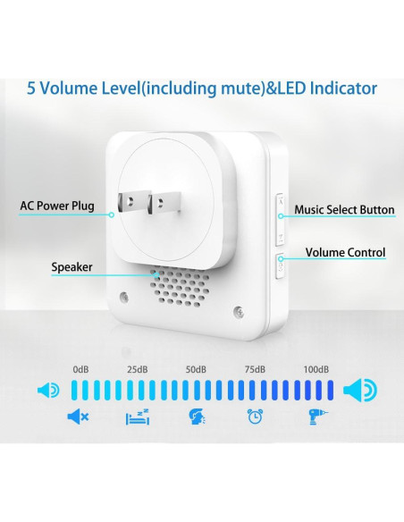 Sistema de Llamada Inalámbrico SINGCALL con 8 Botones y Receptor Sistema de Llamada Inalámbrico SINGCALL con 8 Botones y Receptor