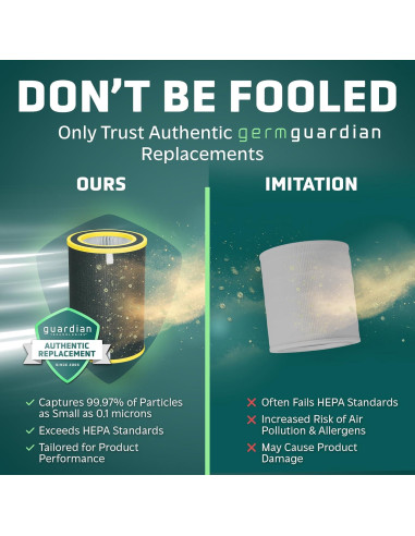 Purificador de Aire GermGuardian AC3200 para Habitaciones Grandes 156 m