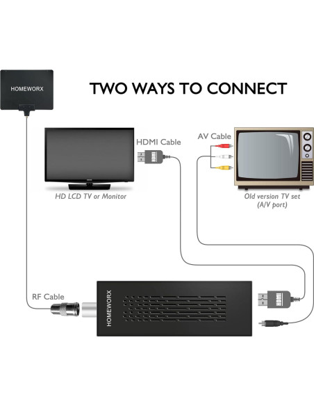 Caja Convertidora Digital ATSC Mediasonic HW135STB HDMI 1080P Caja Convertidora Digital ATSC Mediasonic HW135STB HDMI 1080P
