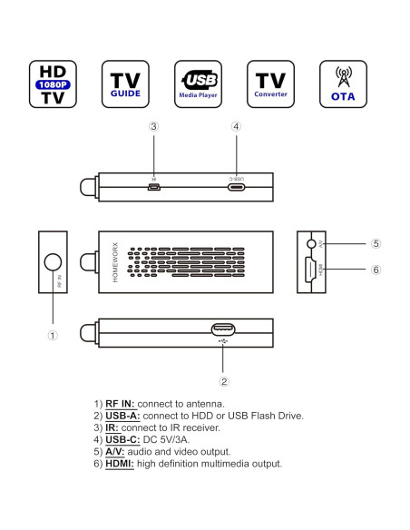Caja Convertidora Digital ATSC Mediasonic HW135STB HDMI 1080P Caja Convertidora Digital ATSC Mediasonic HW135STB HDMI 1080P