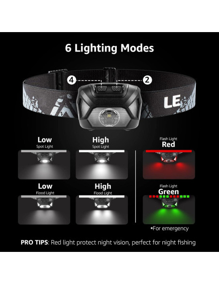 Linterna Frontal LED Lepro 320015 1300Lux Impermeable Linterna Frontal LED Lepro 320015 1300Lux Impermeable