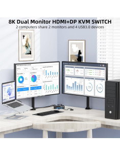KVM Switch 2 Monitores ANXQQ 8K@60Hz 4K@144Hz USB 3.0 2