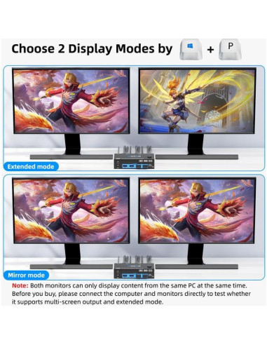 KVM Switch 2 Monitores ANXQQ 8K@60Hz 4K@144Hz USB 3.0