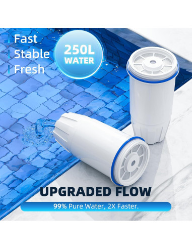 Filtro de Agua NUTTUTO 2 Paquetes Compatible con Jarras Zero