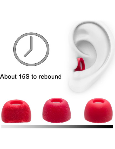 Puntas de Espuma de Memoria Klowcok para Auriculares Beats