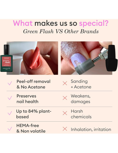 Kit de Uñas en Gel Manucurist con Lámpara LED 24W y Esmalte