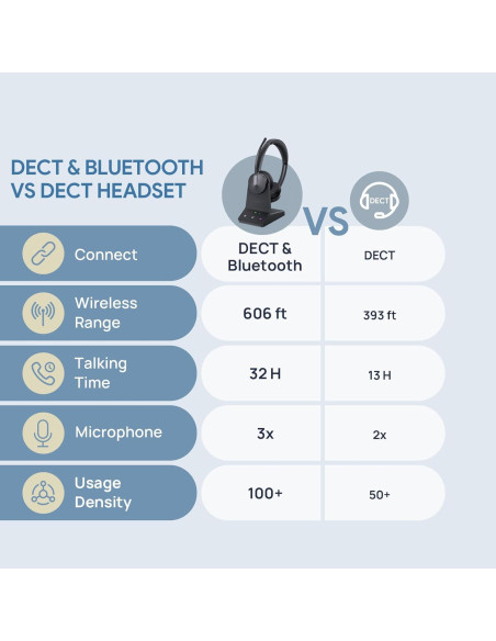 Auriculares Inalámbricos Yealink WH64 Mono UC DECT Bluetooth Auriculares Inalámbricos Yealink WH64 Mono UC DECT Bluetooth