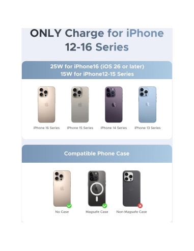 Cargador Inalámbrico UGREEN 25W MagFlow para iPhone